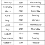 Amavasya Dates in 2025 list