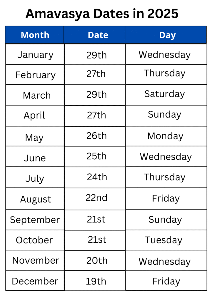 Amavasya Dates in 2025 list