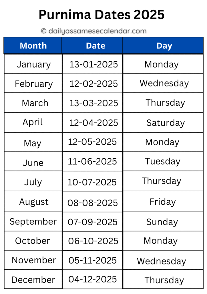 Purnima 2025